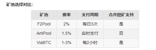 meme币挖矿要花多少钱？meme币挖矿新手教程