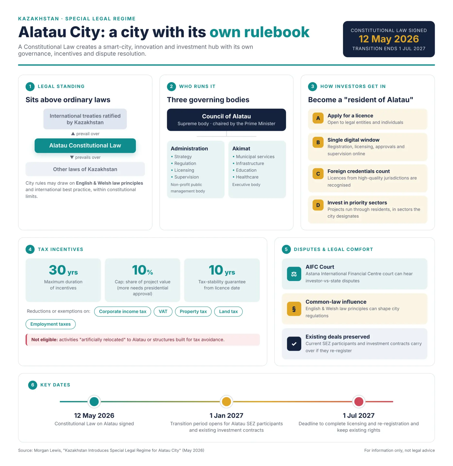 Tether进入哈萨克斯坦“CryptoCity”,比Binance晚一个月