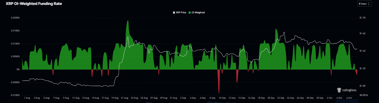 瑞波币和恒星币前景:XRP和XLM在下行风险上升之际测试关键支撑