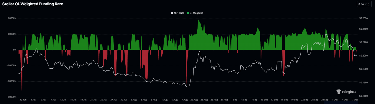 瑞波币和恒星币前景:XRP和XLM在下行风险上升之际测试关键支撑