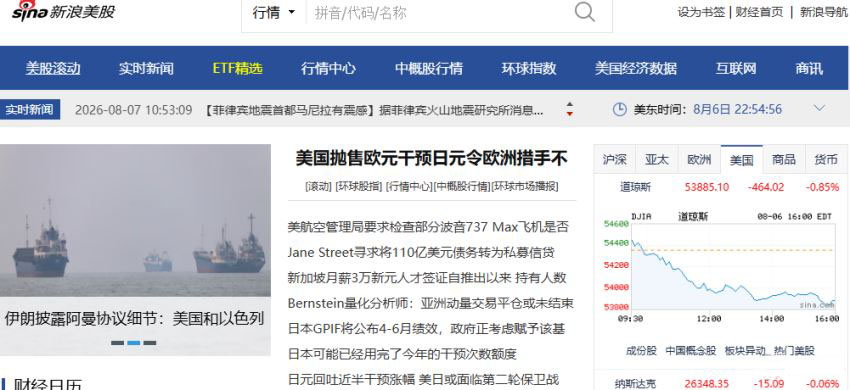 美股期指怎么查?英为财情、同花顺等四大平台全对比