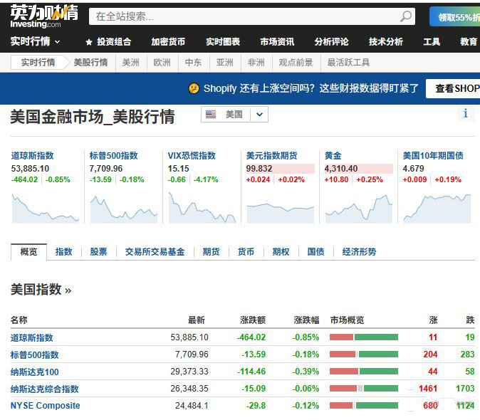 美股期指怎么查?英为财情、同花顺等四大平台全对比