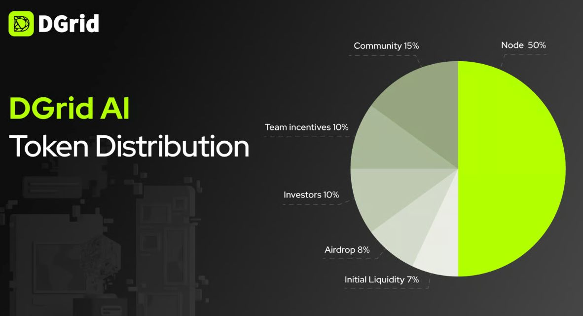 什么是 DGrid AI (DGAI)币？去中心化 AI 智能网络生态与代币机制解析