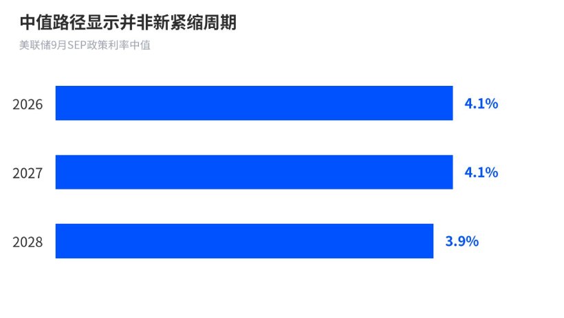 最新FOMC会议纪要出炉,看今年最后三个月该如何加息
