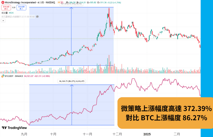 比特币概念股是什么?有哪些?一文盘点四大概念股