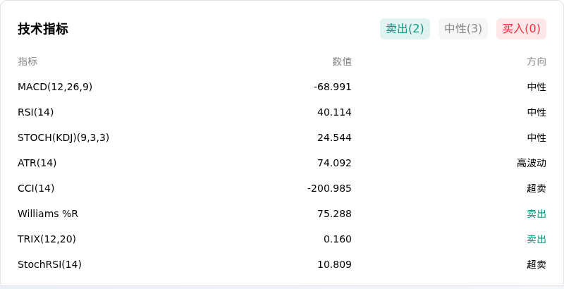 以太币(ETHUSD)10月9日突然上涨1.02%：你需要关注这些信息