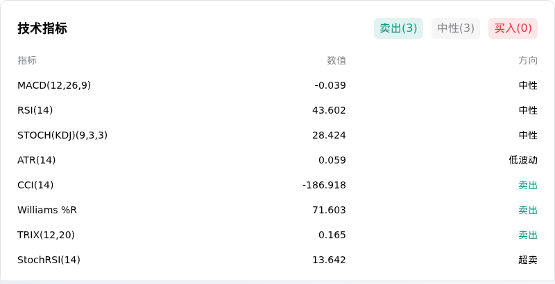 瑞波币(XRPUSD)10月9日大幅异动：关注背后的关键变量