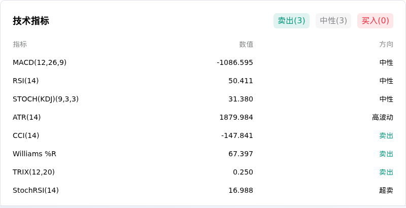 比特币(BTCUSD)10月9日突然上涨1.02%:市场在交易什么?