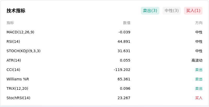 瑞波币(XRPUSD)10月10日上涨1.01%：原因揭秘