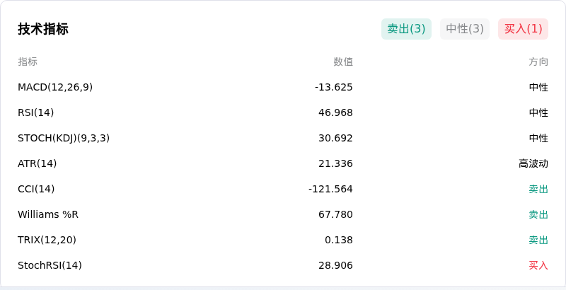 币安币(BNBUSD)10月10日上涨1.00%:原因找到了