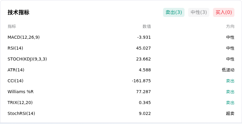 Solana(SOLUSD)10月10日上涨1.17%：原因找到了