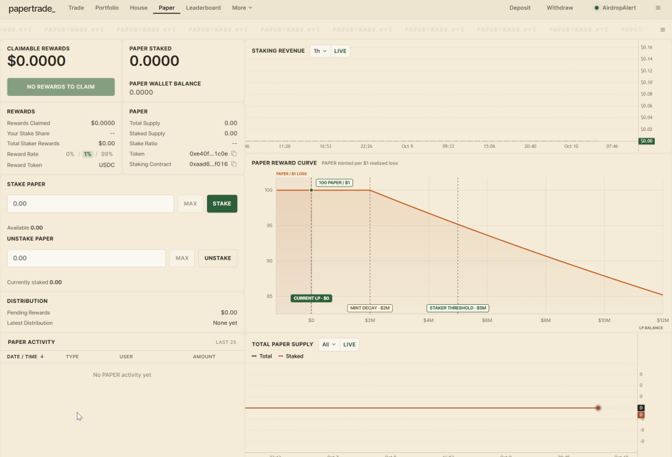 Papertrade是赚钱机器还是巨鲸游戏?一文拆解Papertrade亏损挖矿的经济模型