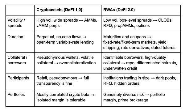 DeFi2.0时代到来,一文梳理有哪些值得布局的投资机会?