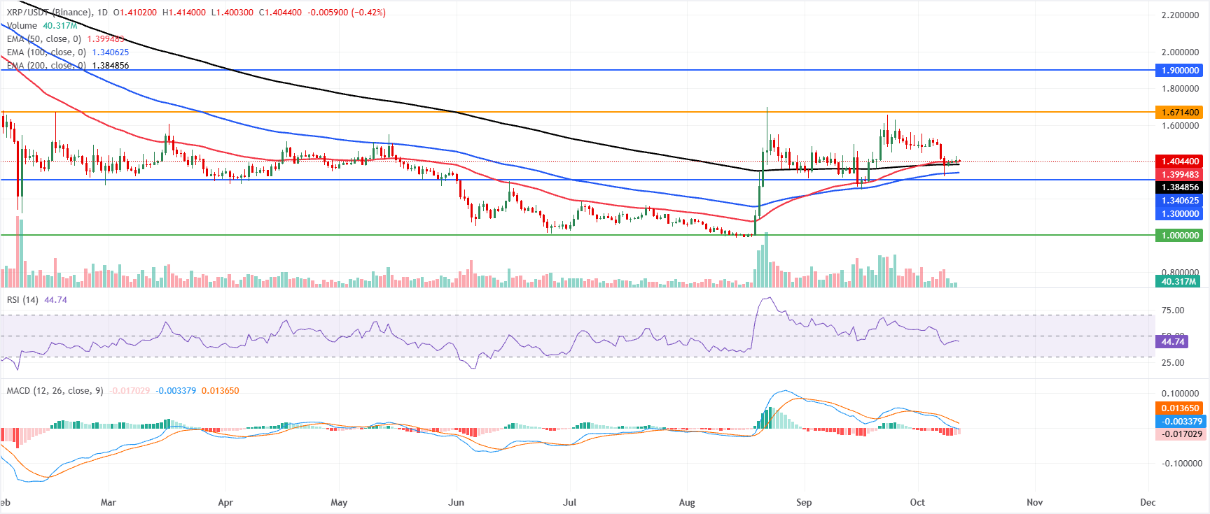前3名价格预测:比特币、以太坊、瑞波币–BTC重回83,500美元,ETH收复50日EMA,XRP守住支撑