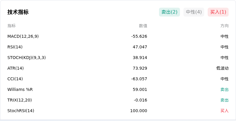 以太币(ETHUSD)10月12日突然上涨1.09%：市场在交易什么？