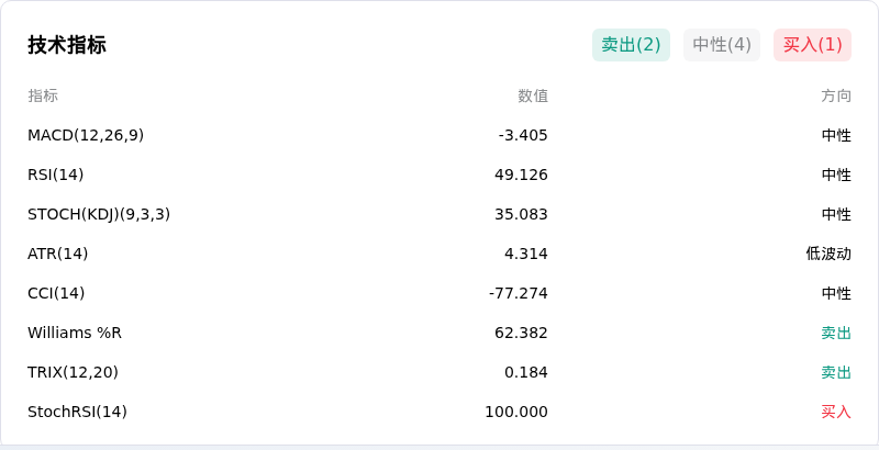 Solana(SOLUSD)10月12日突然上涨1.11%:你需要关注这些信息