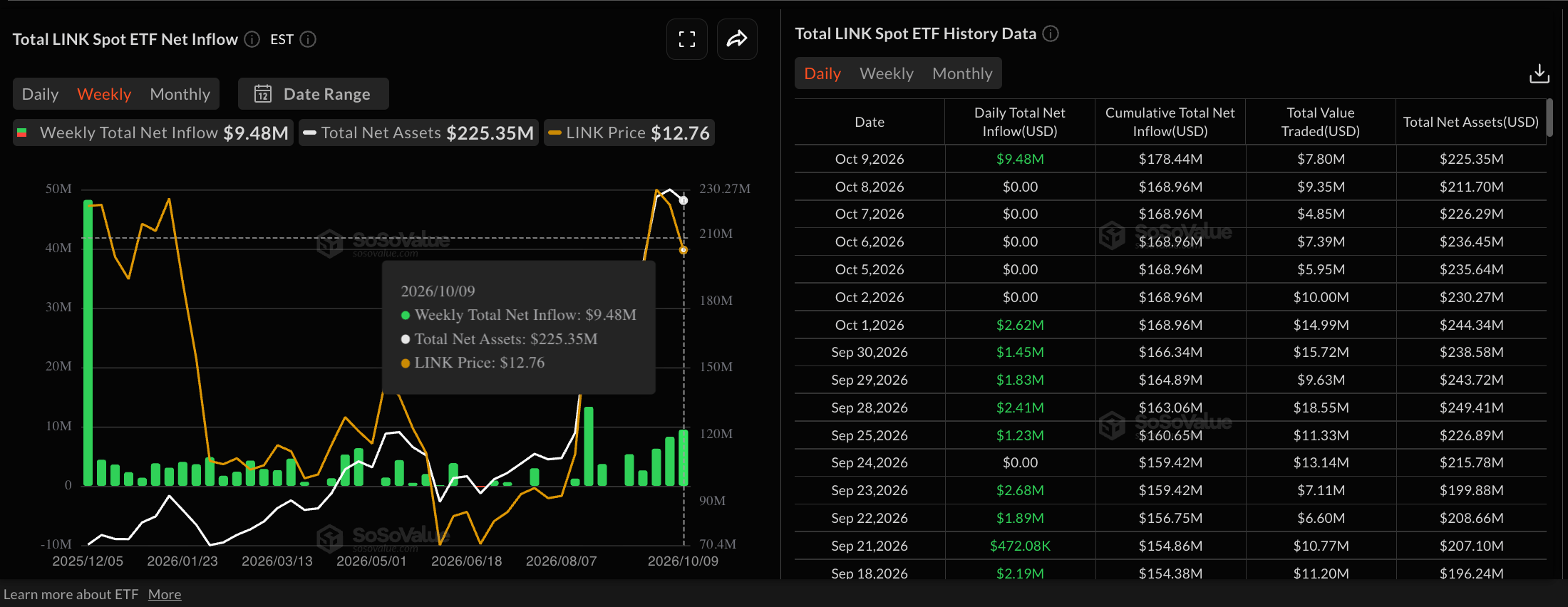 Chainlink价格预测:LINK在ETF资金流入和鲸鱼需求推动下重拾强势