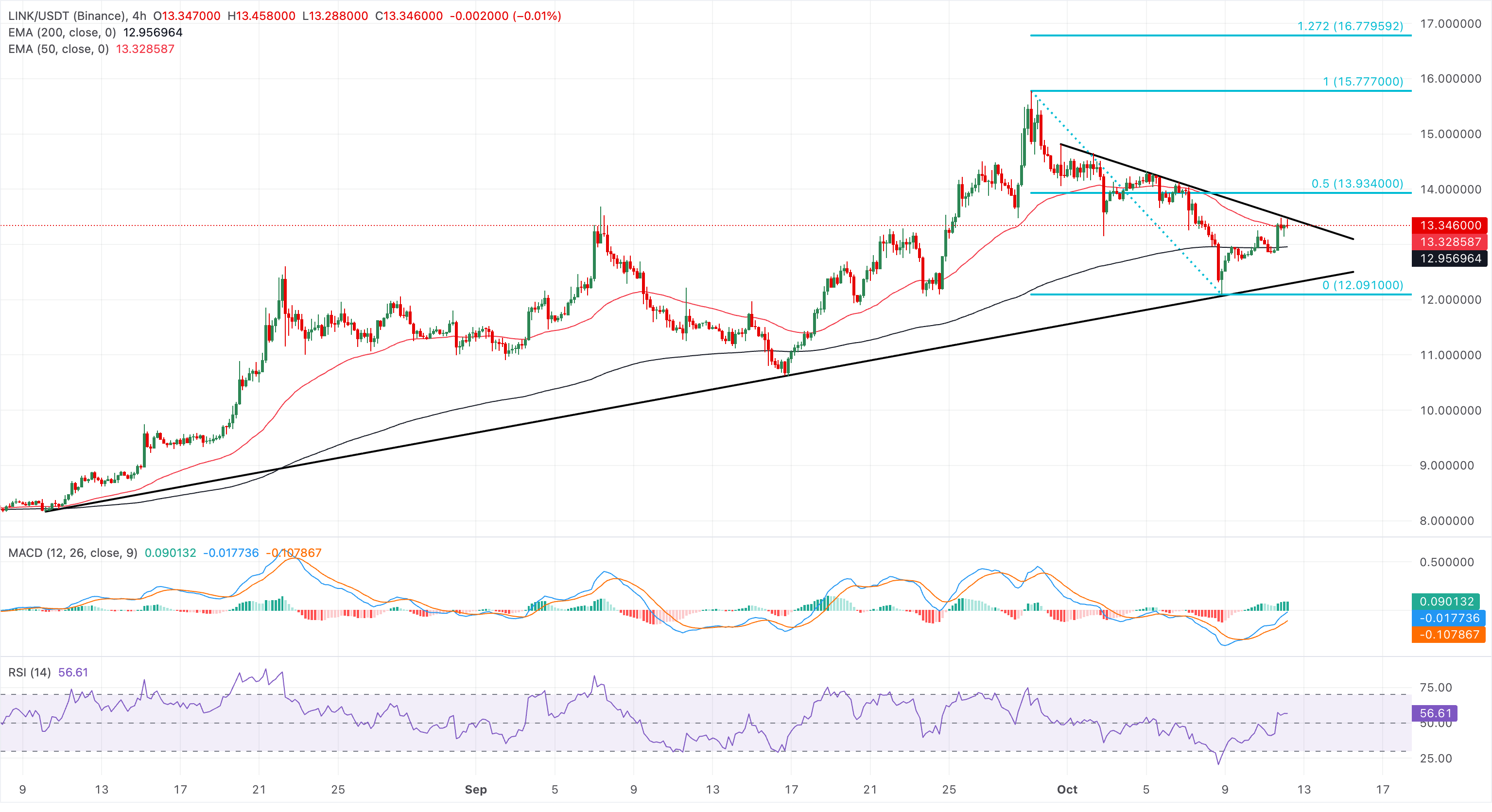 Chainlink价格预测:LINK在ETF资金流入和鲸鱼需求推动下重拾强势