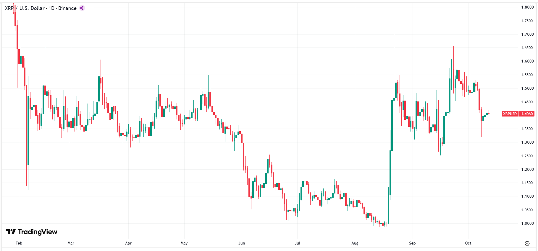 XRP财库Evernorth即将开盘交易,XRP价格能否延续上涨攻势?