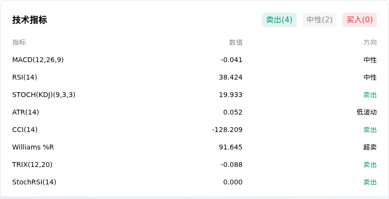 瑞波币(XRPUSD)10月13日大幅异动：关注背后的关键变量