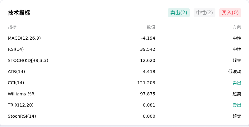 Solana(SOLUSD)10月13日下跌2.64%：原因找到了