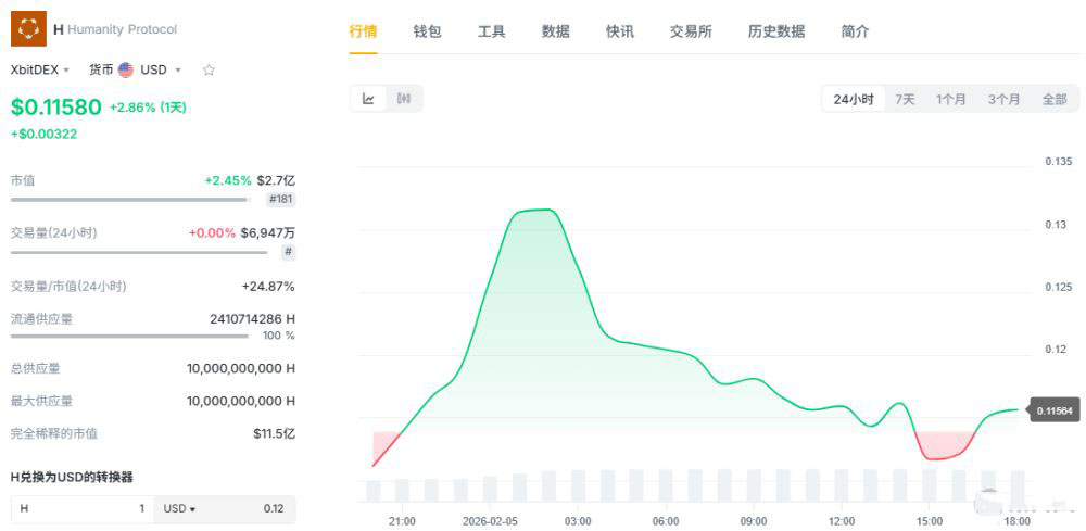 什么是隐私币?运行逻辑是什么?2026年隐私币赛道有哪些值得关注的黑马项目?