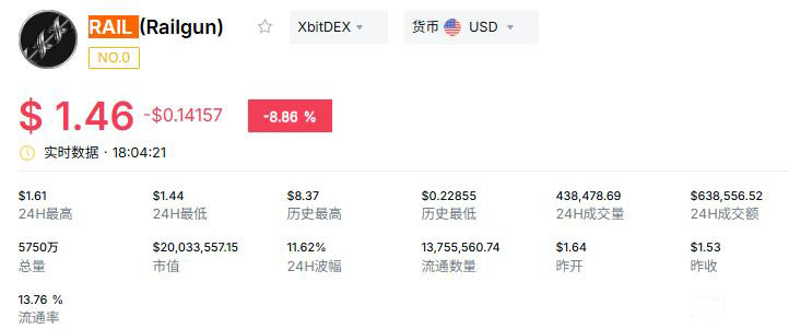 什么是隐私币?运行逻辑是什么?2026年隐私币赛道有哪些值得关注的黑马项目?
