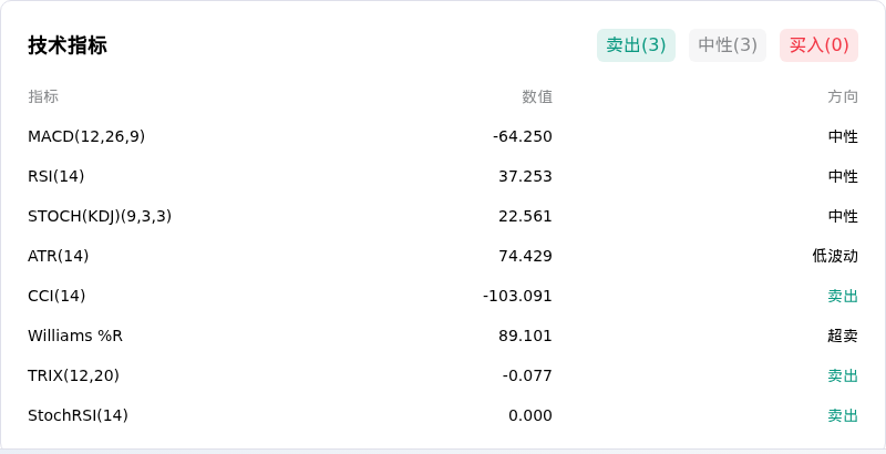 以太币(ETHUSD)10月13日下跌2.87%：原因找到了