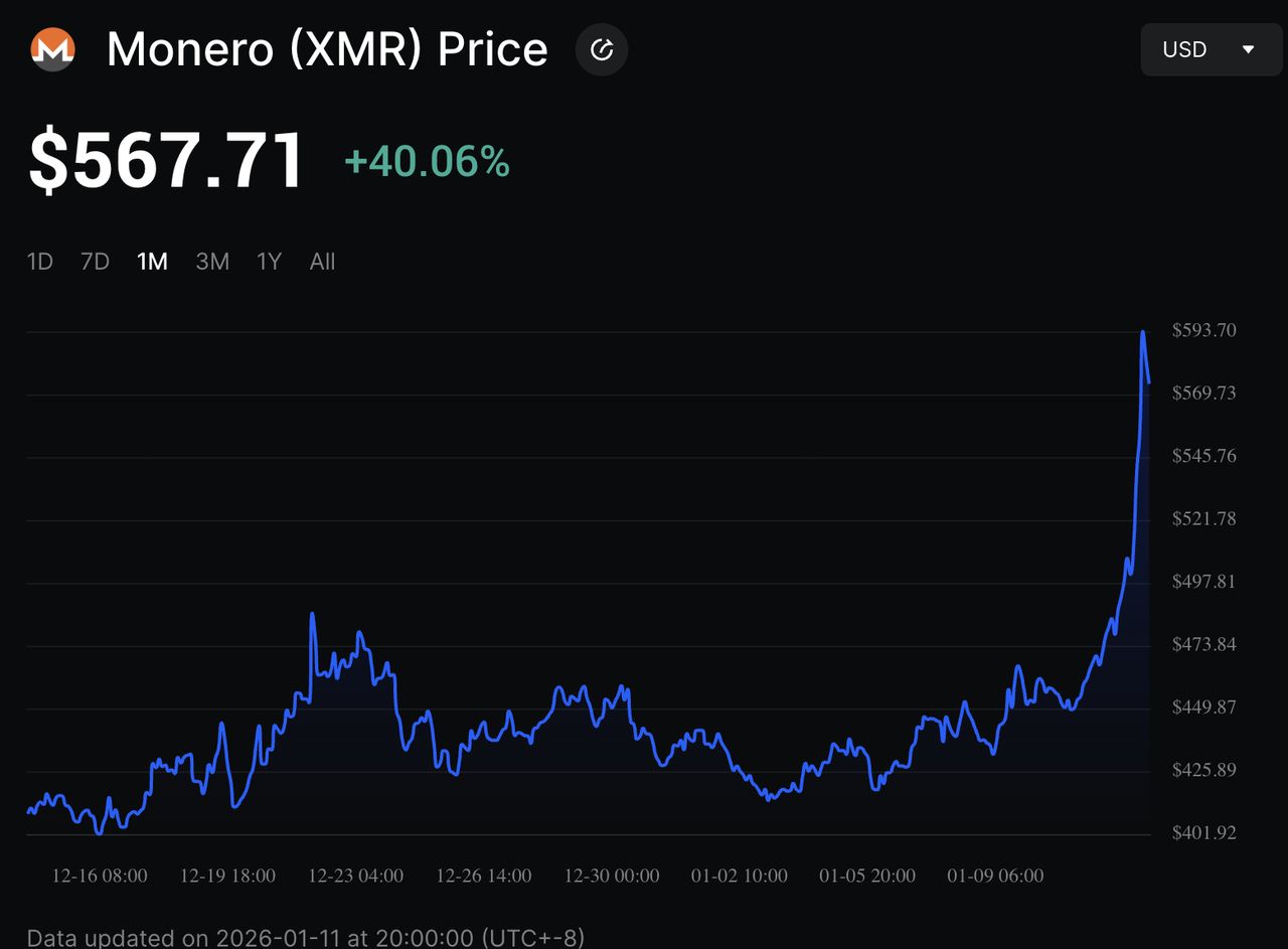 什么是门罗币(XMR) 隐私币?2026年还值得投资吗?特点、用途介绍