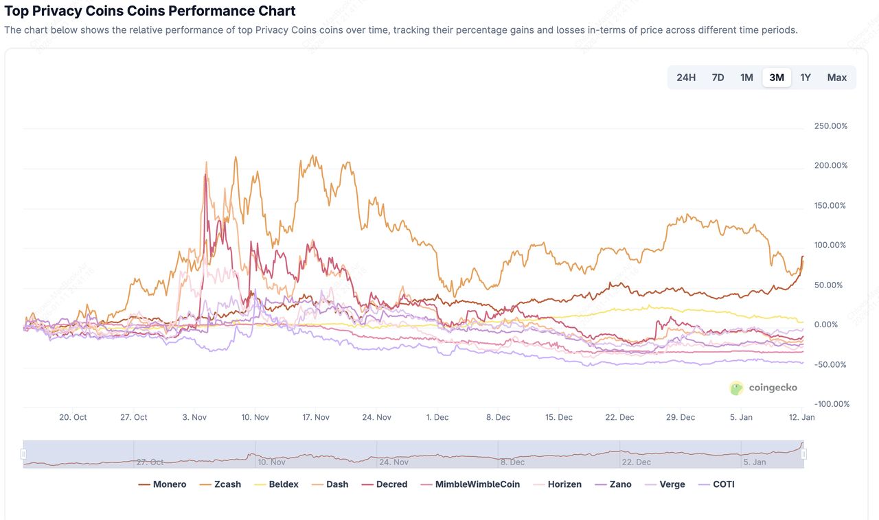 什么是门罗币(XMR) 隐私币?2026年还值得投资吗?特点、用途介绍