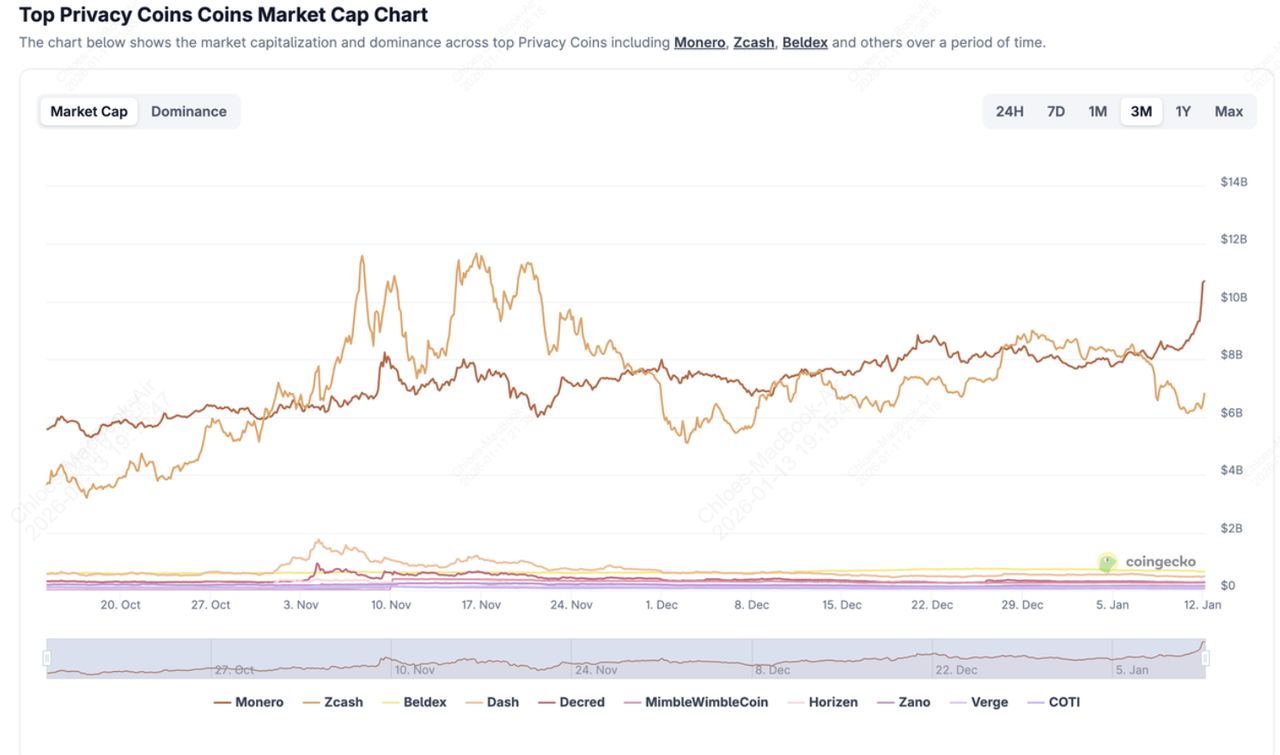 Horizen (ZEN) 隐私币是什么？如何运作？主要特色、代币经济学介绍