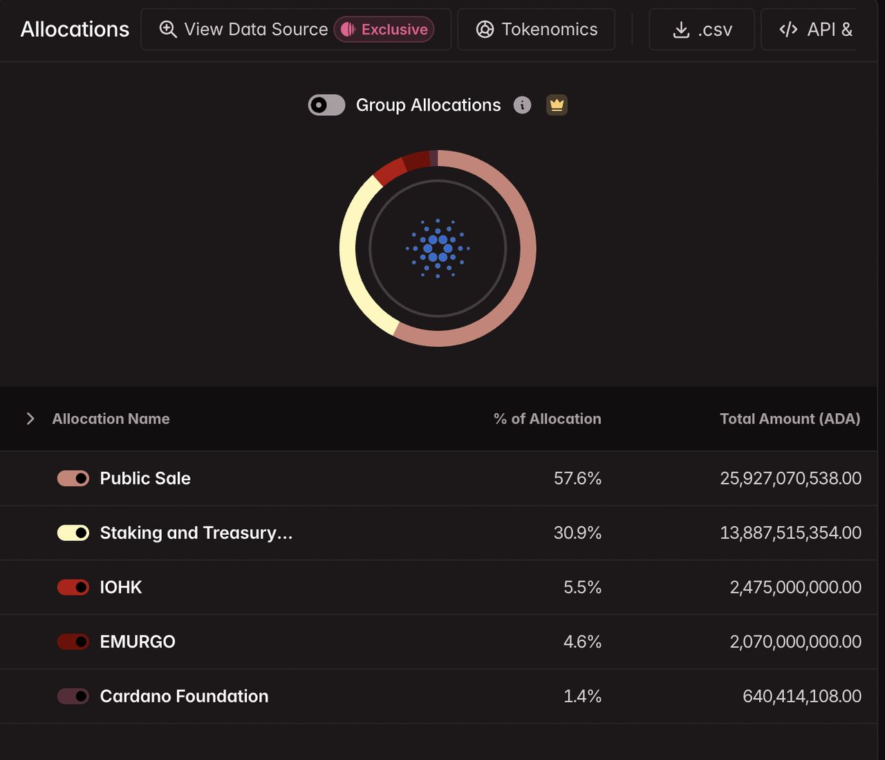 什么是Cardano(ADA)币?2026年研究驱动第一层区块链新手指南