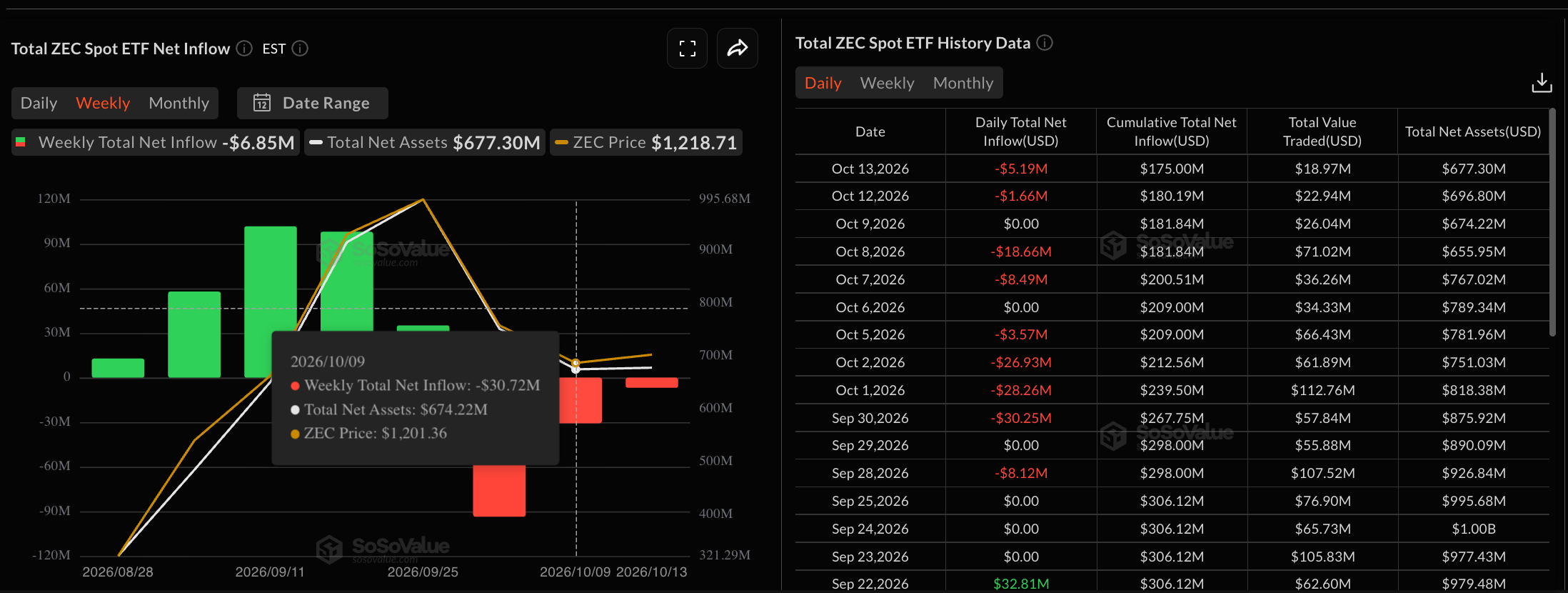 Zcash价格预测:随着动能恢复,ZEC有望反弹