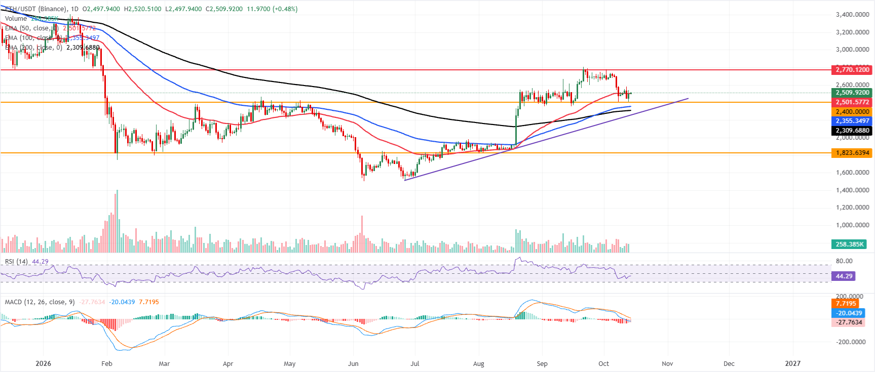 前3名价格预测：比特币、以太坊、瑞波币–BTC瞄准85,000美元，ETH守住支撑，XRP企稳
