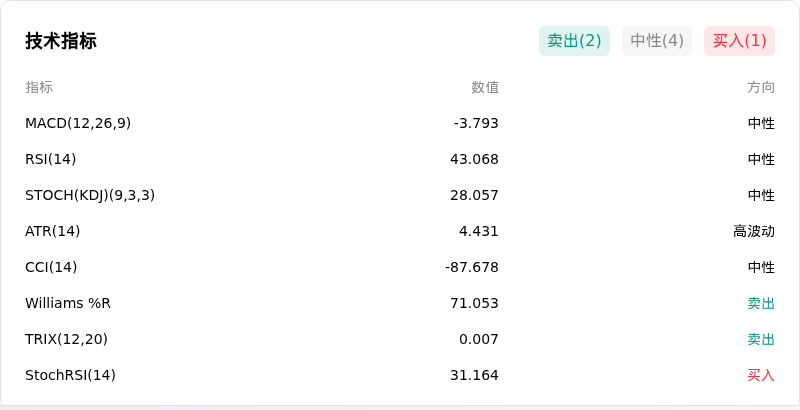 Solana(SOLUSD)10月14日大幅异动:关注背后的关键变量