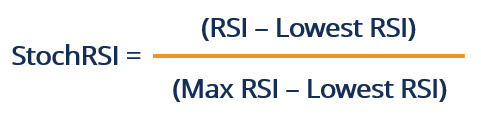 随机相对强弱指标(Stochastic RSI)的技术分析