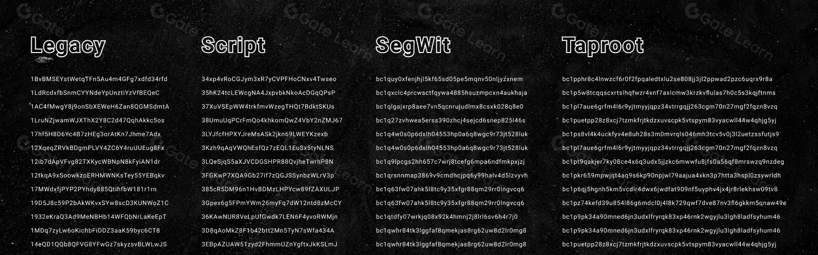 比特币地址有哪几种?一文读懂Legacy、P2SH、SegWit、Taproot四种类型