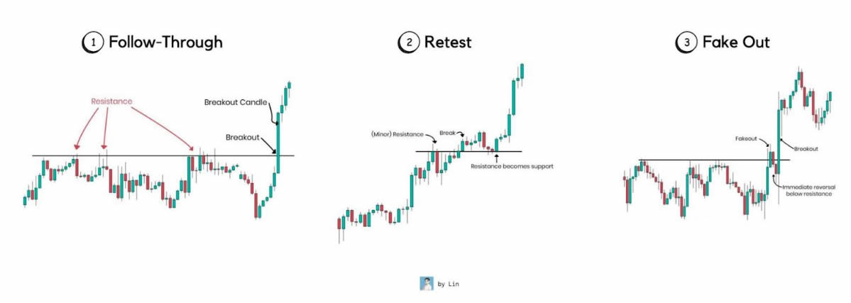 新手必读:资深交易员分享技术、风险、心理等五大交易心得