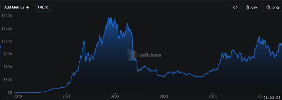 去中心化金融DeFi安全吗?2026年DeFi安全指南