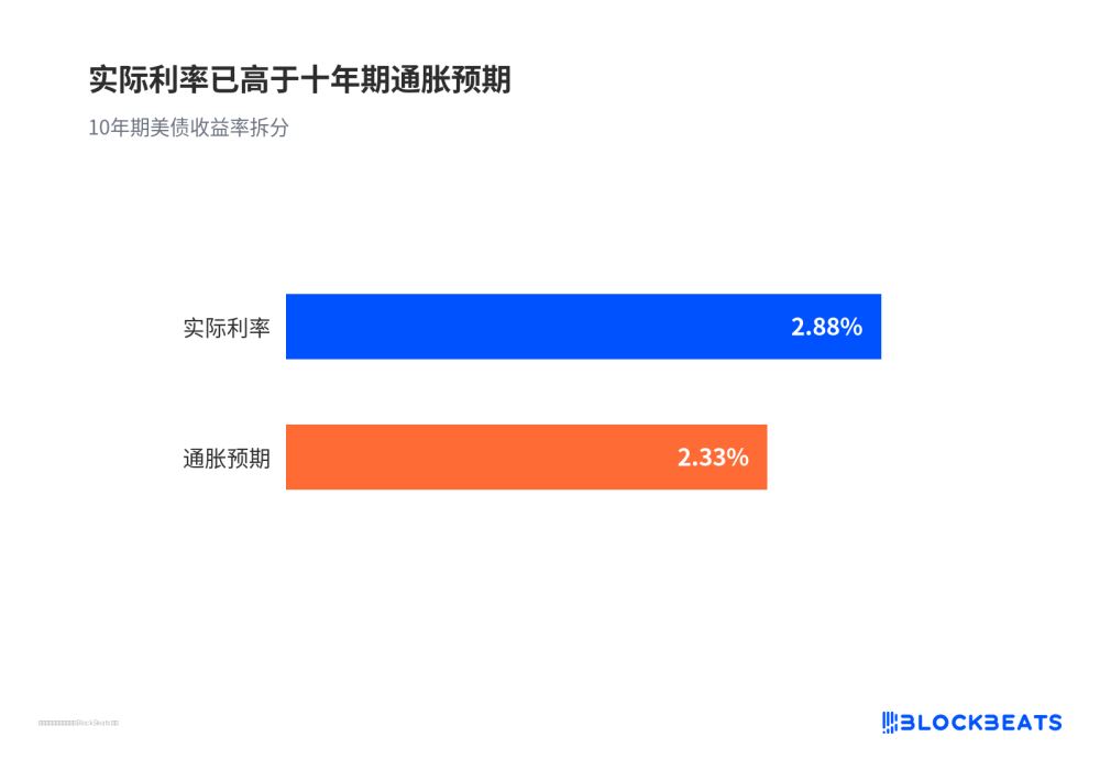 华尔街分歧出现,投资者该买哪种美债?
