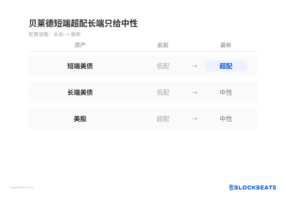 华尔街分歧出现,投资者该买哪种美债?
