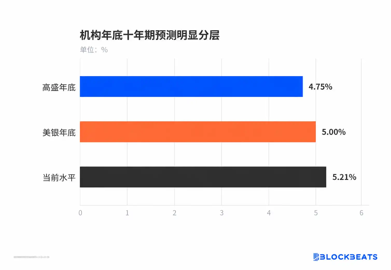 华尔街分歧出现,投资者该买哪种美债?