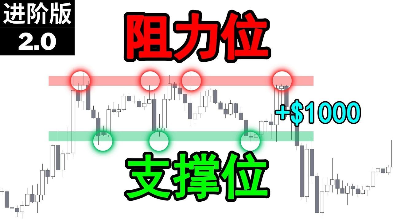 币圈看K线看哪条均线最准确？如何分析K线图？十大指标有哪些？