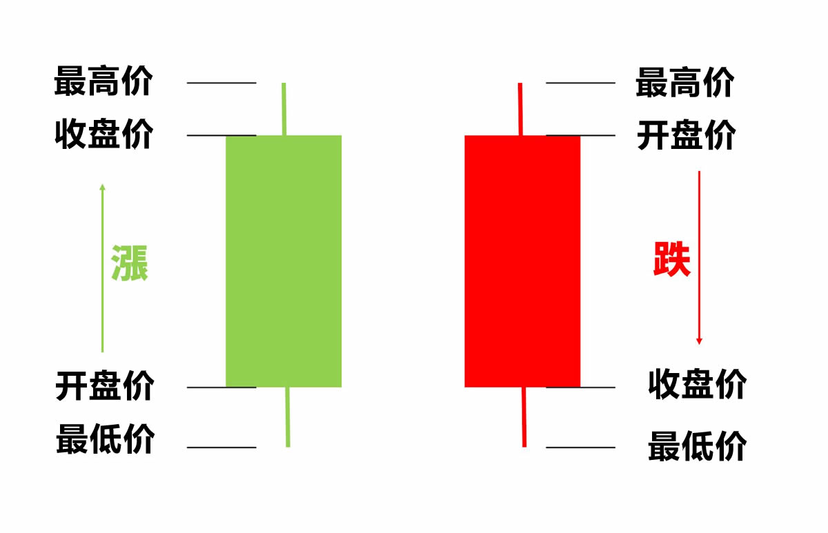 币圈看K线看哪条均线最准确？如何分析K线图？十大指标有哪些？