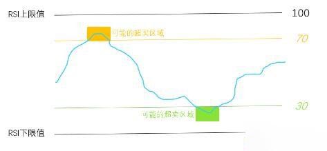 币圈看K线看哪条均线最准确？如何分析K线图？十大指标有哪些？