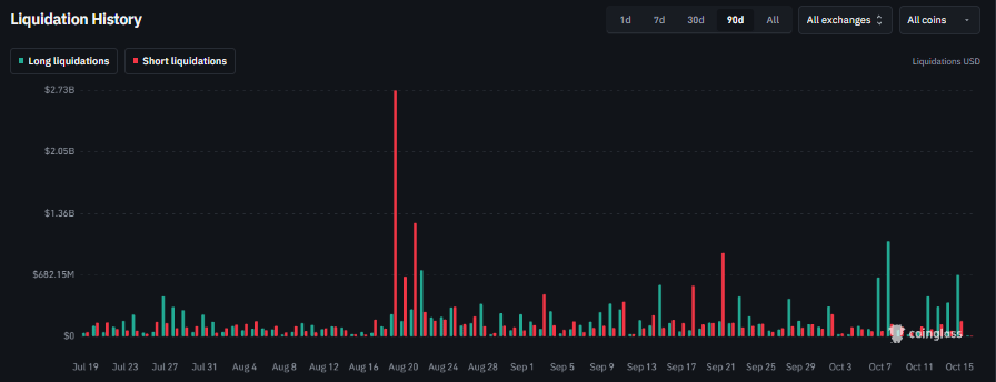 比特币在82,000美元附近企稳：压制“Uptober”上扬的五大力量