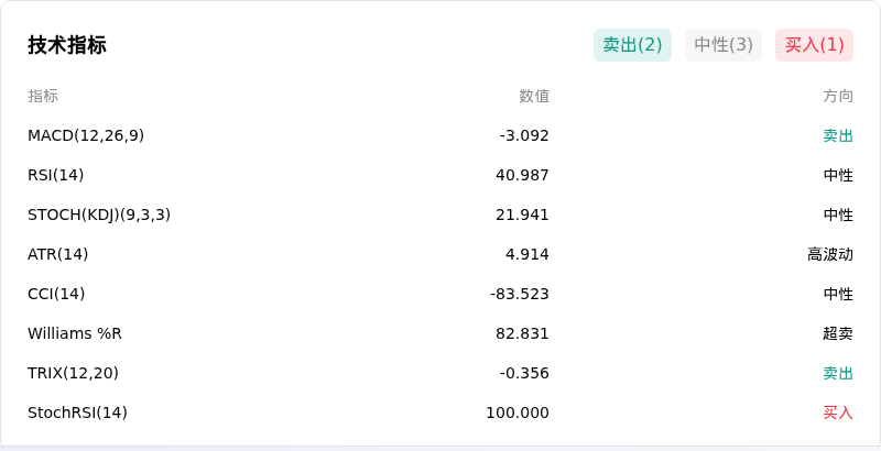 Solana(SOLUSD)10月19日突然上涨2.83%:你需要关注这些信息