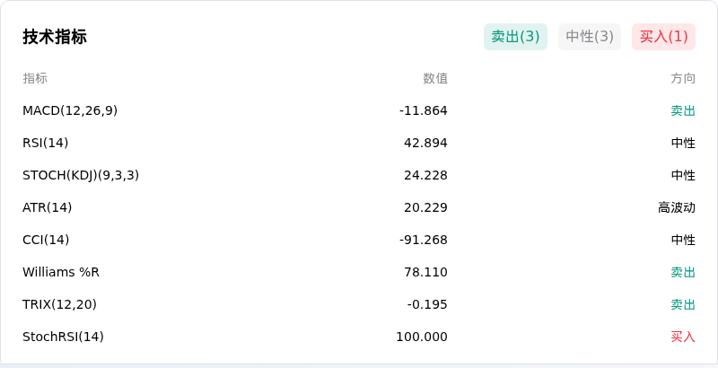 币安币(BNBUSD)10月19日上涨2.14%:原因揭秘