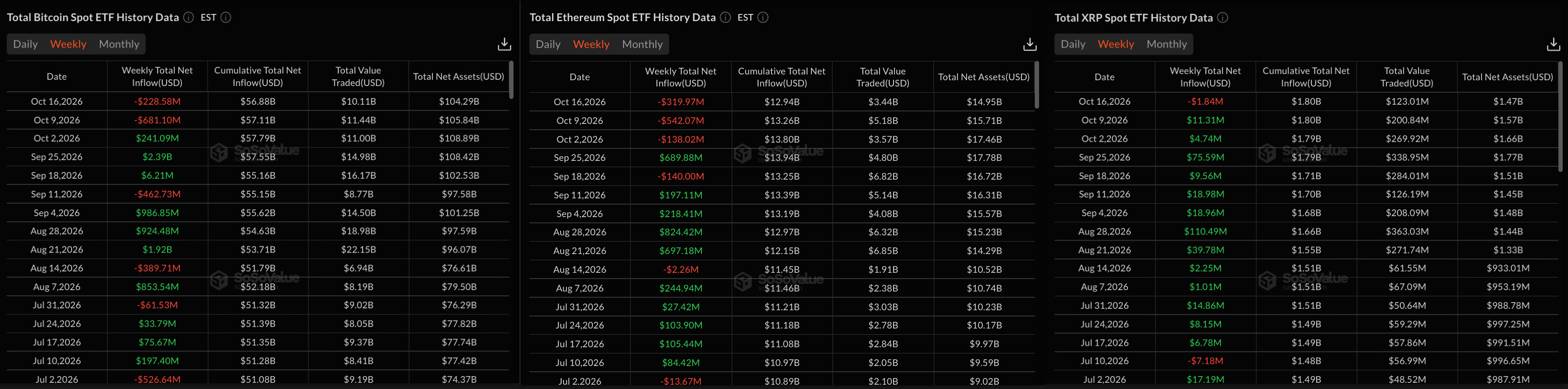 前3名价格预测：比特币、以太坊、瑞波币–BTC反弹至82,500美元，ETH和XRP守住支撑