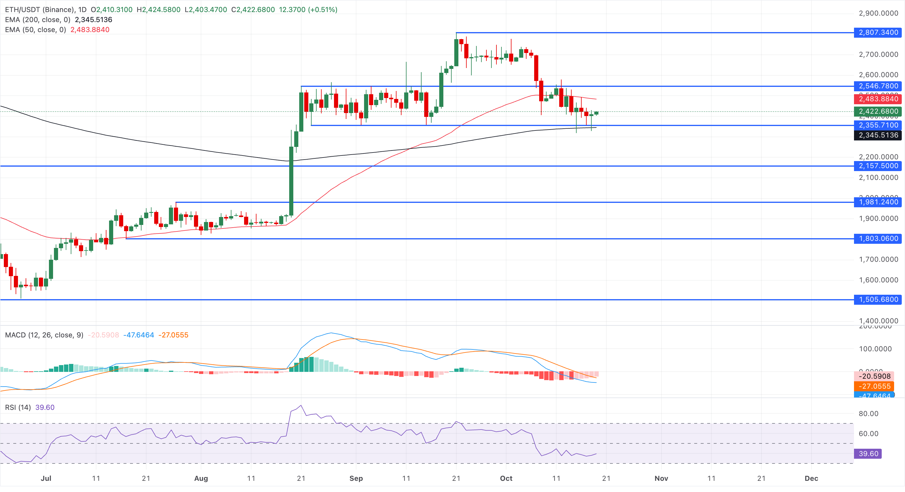 前3名价格预测：比特币、以太坊、瑞波币–BTC反弹至82,500美元，ETH和XRP守住支撑